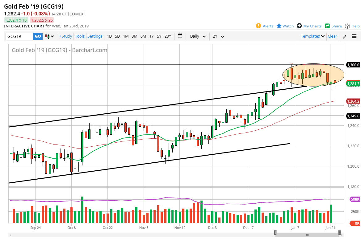Oro, XAU/USD Oro, XAU/USD